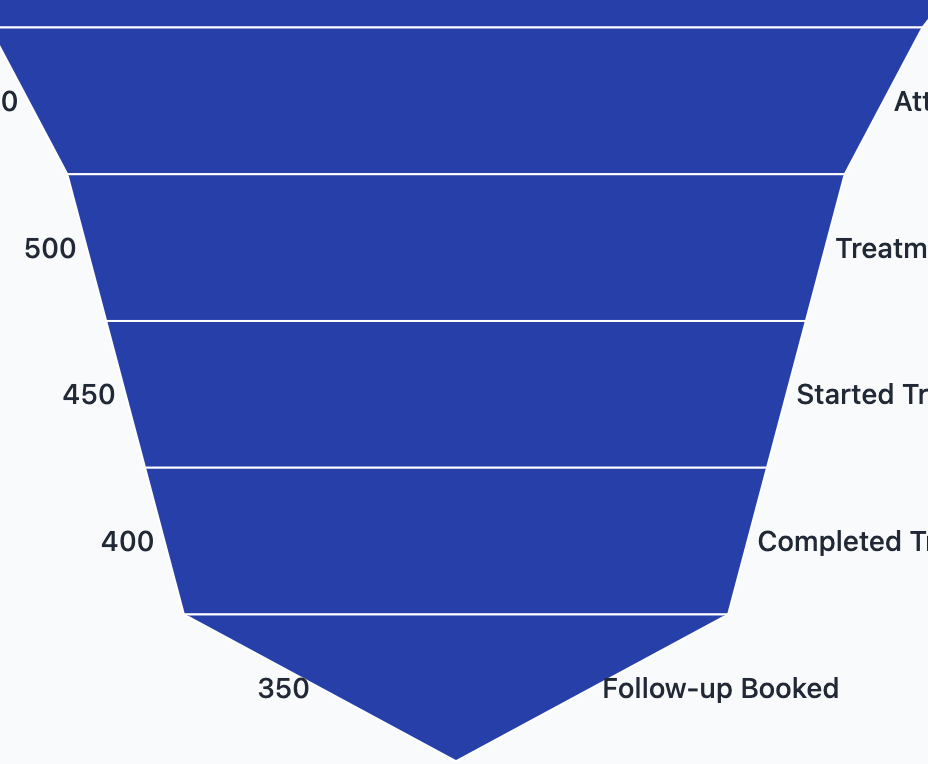 Client Retention Metrics
