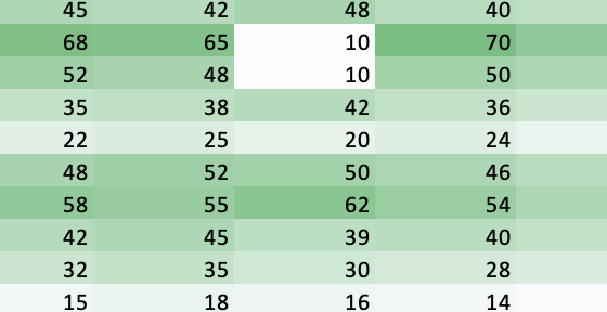 Scheduling Intelligence