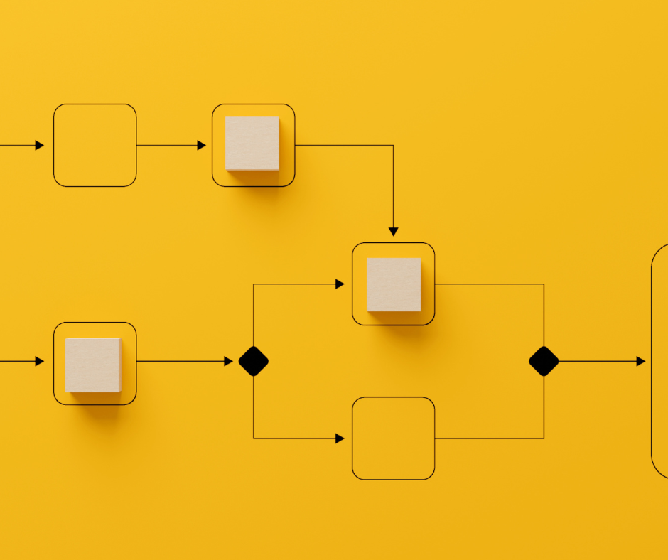 process improvement, process optimization, Avethan